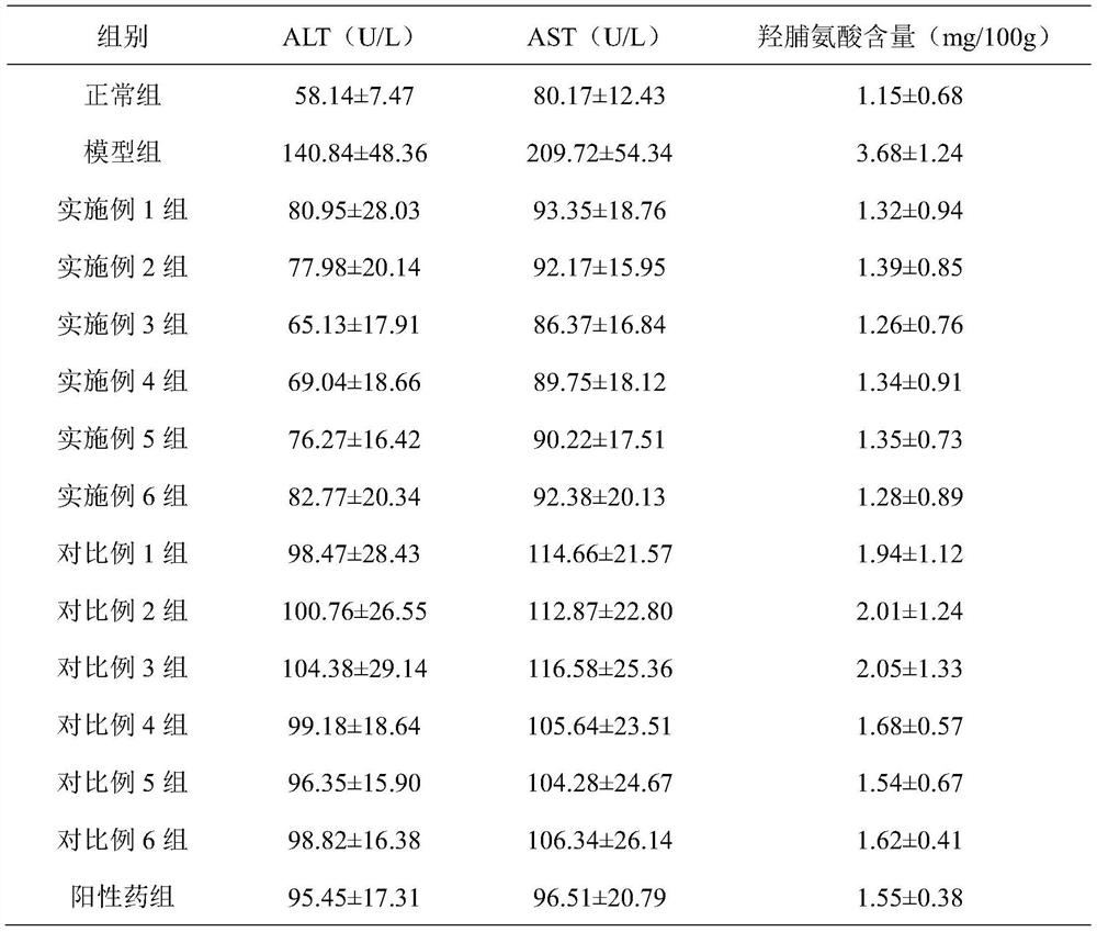 Application of collateral-soothing chemical fiber composition in preparation of medicine for preventing or treating hepatic fibrosis