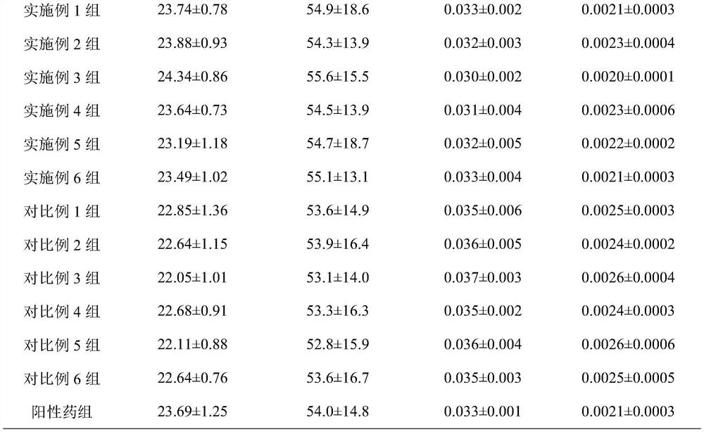 Application of collateral-soothing chemical fiber composition in preparation of medicine for preventing or treating hepatic fibrosis