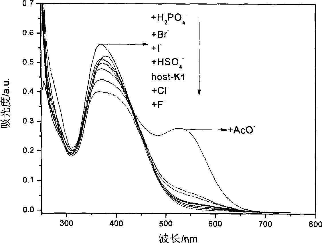 Anion receptor based on nitro phenylhydrazone and phenolic hydroxyl and preparation of anion test paper and use thereof