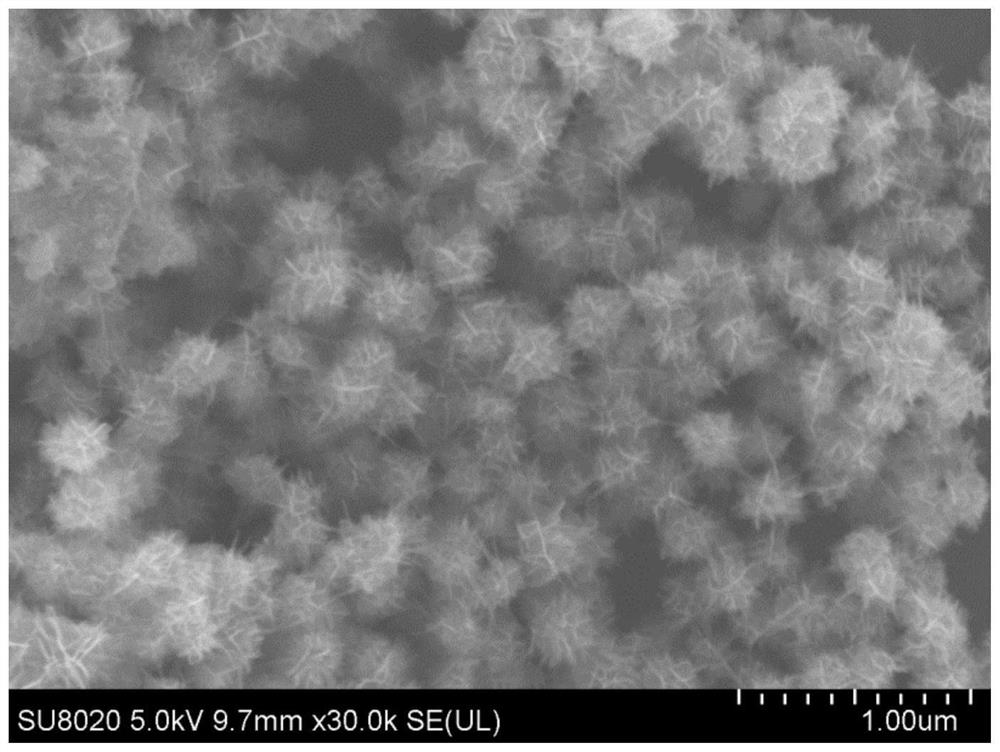 a kind of nh  <sub>2</sub> -rgo/mno  <sub>2</sub> Composite materials, preparation methods and applications