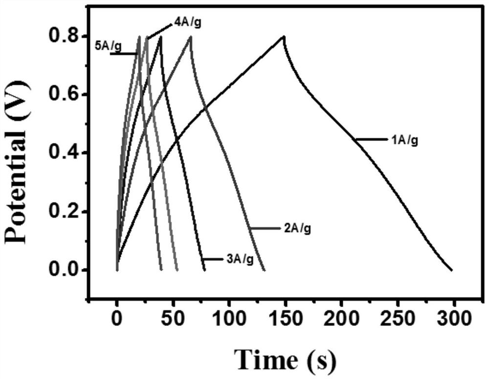 a kind of nh  <sub>2</sub> -rgo/mno  <sub>2</sub> Composite materials, preparation methods and applications