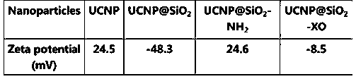 pH nanometer sensing material with upconversion luminescence property, and preparation method thereof