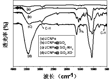 pH nanometer sensing material with upconversion luminescence property, and preparation method thereof