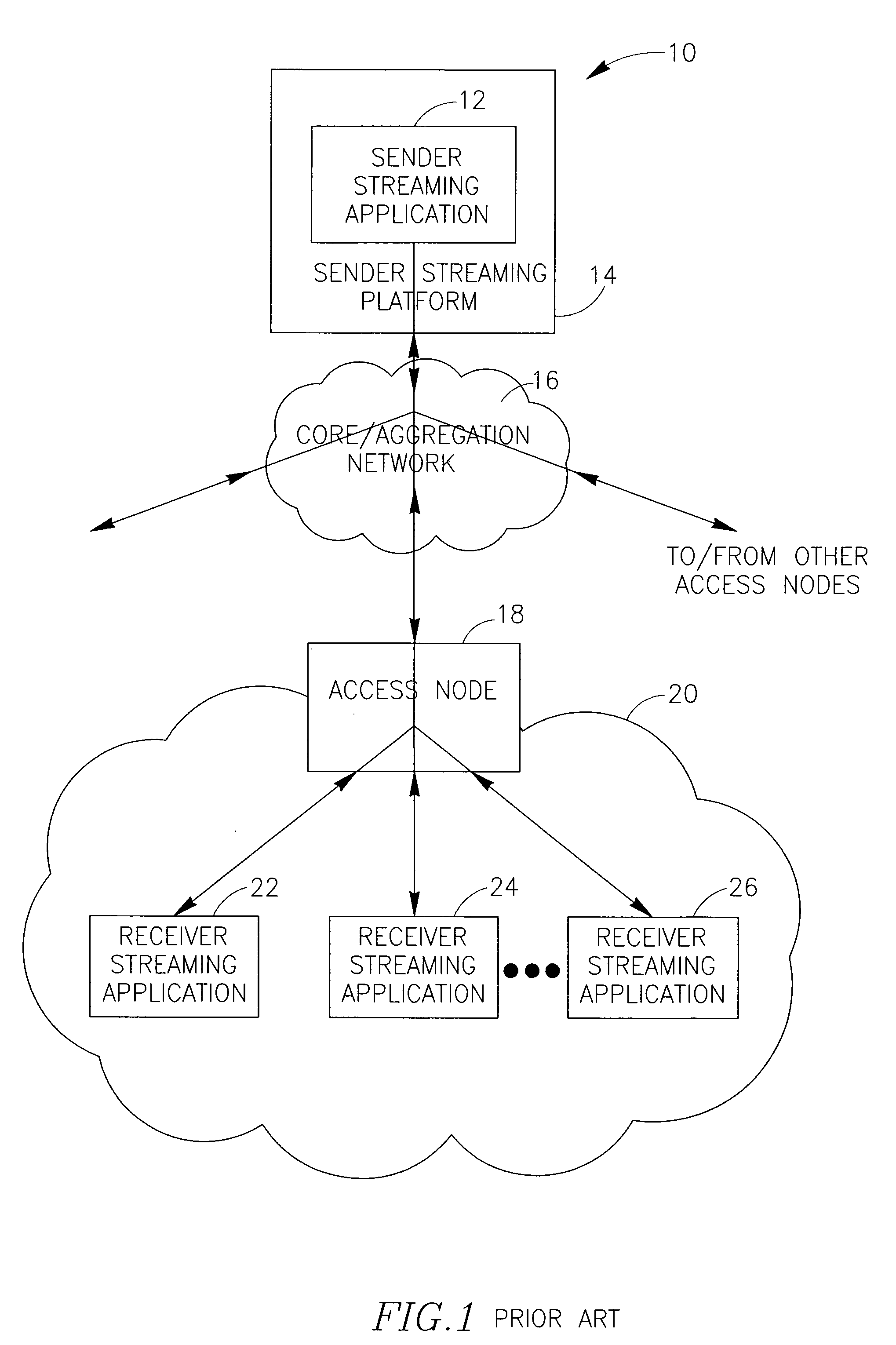 Method for monitoring access networks