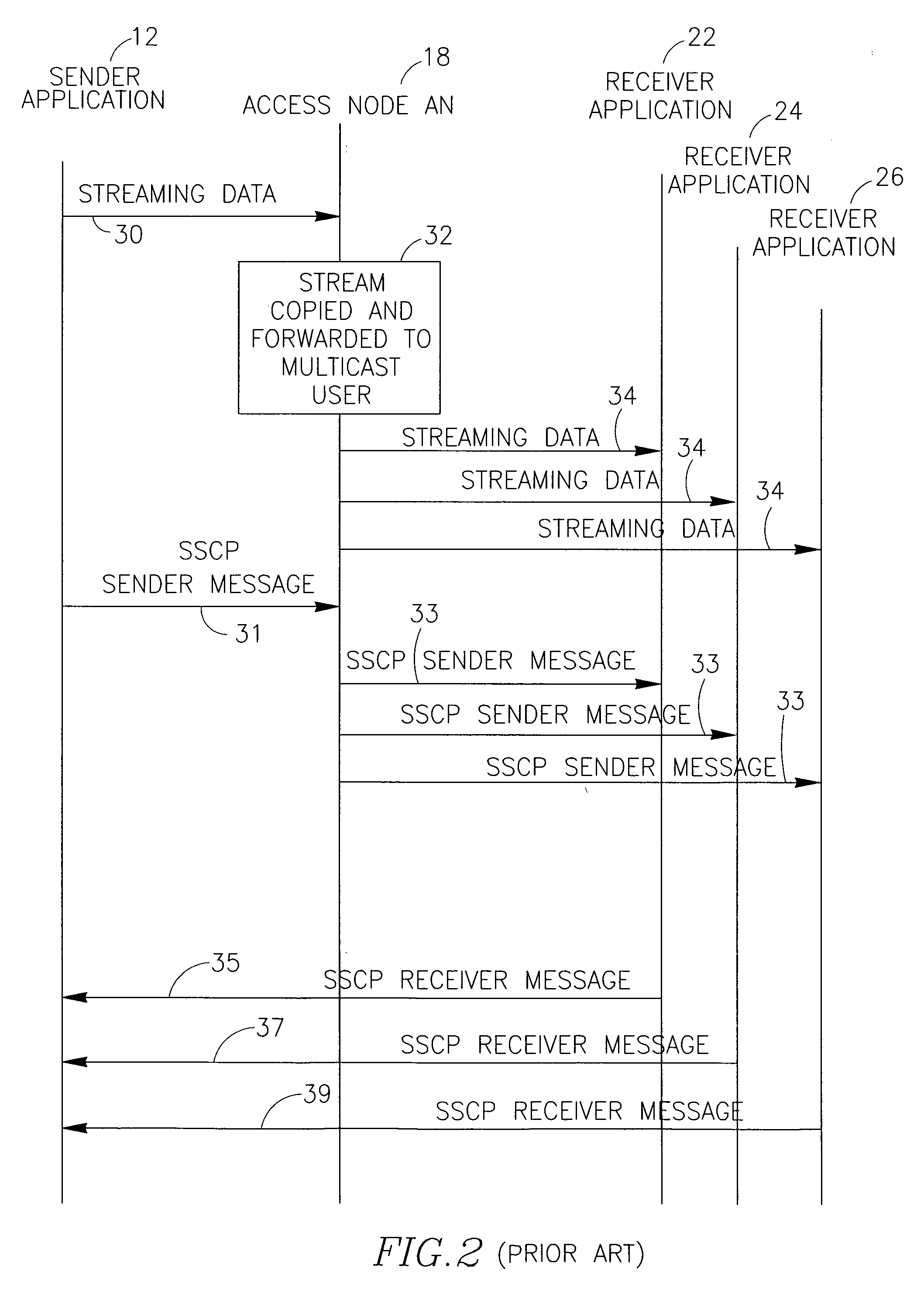 Method for monitoring access networks