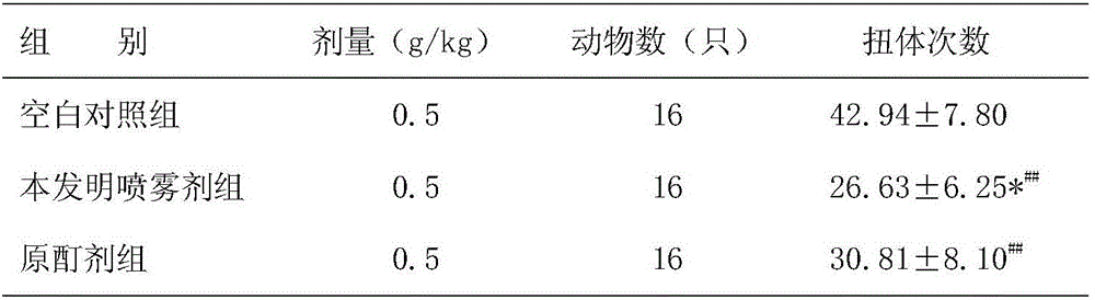 Itch-dispelling and pain-relieving pollen spray and preparation method thereof