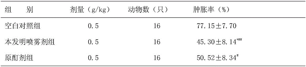 Itch-dispelling and pain-relieving pollen spray and preparation method thereof