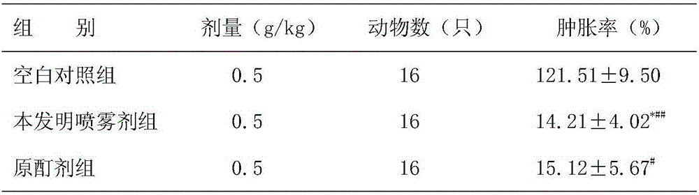 Itch-dispelling and pain-relieving pollen spray and preparation method thereof