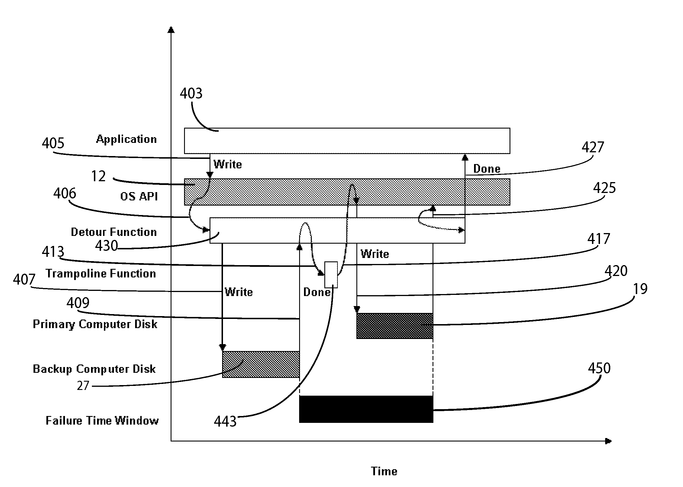 Computer Storage Synchronization and Backup System