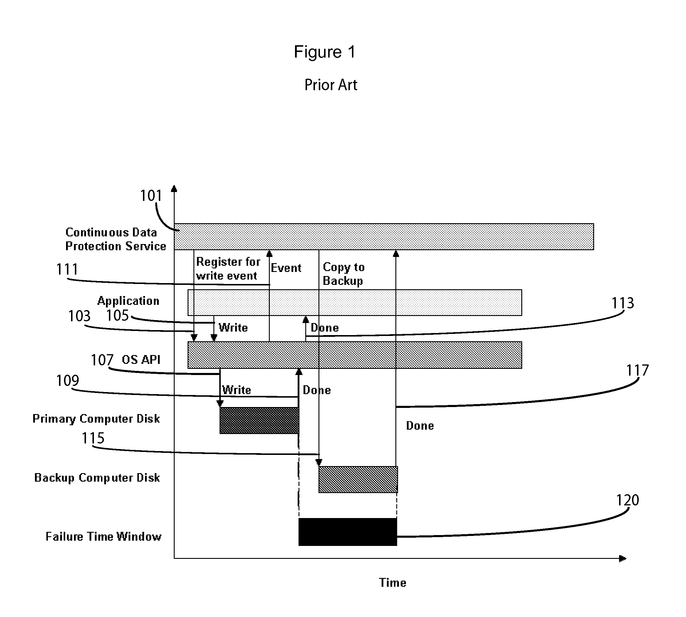 Computer Storage Synchronization and Backup System