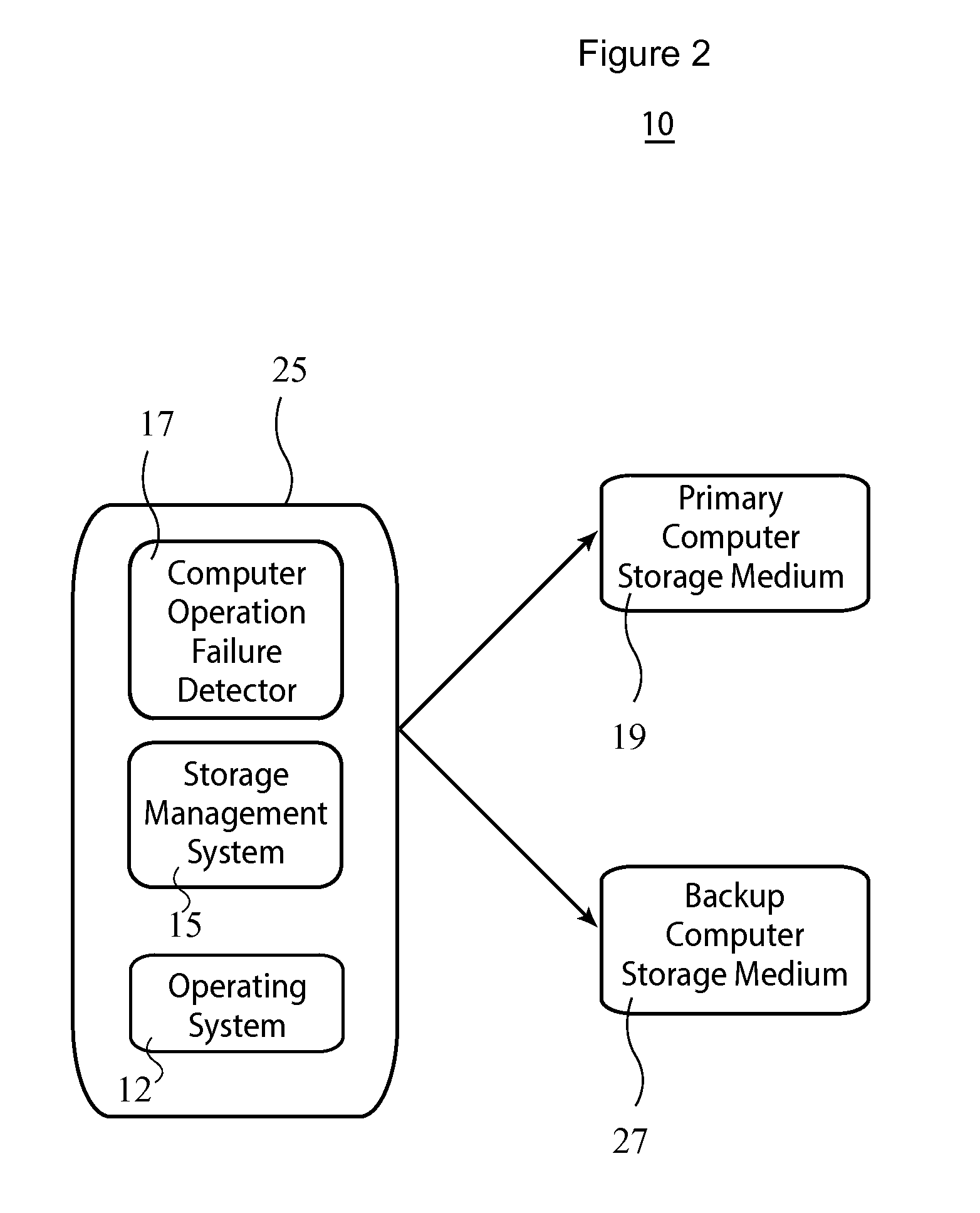 Computer Storage Synchronization and Backup System