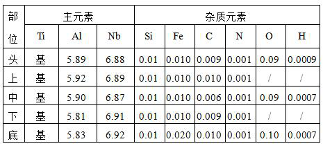 A kind of preparation method of ti6al7nb titanium alloy ingot