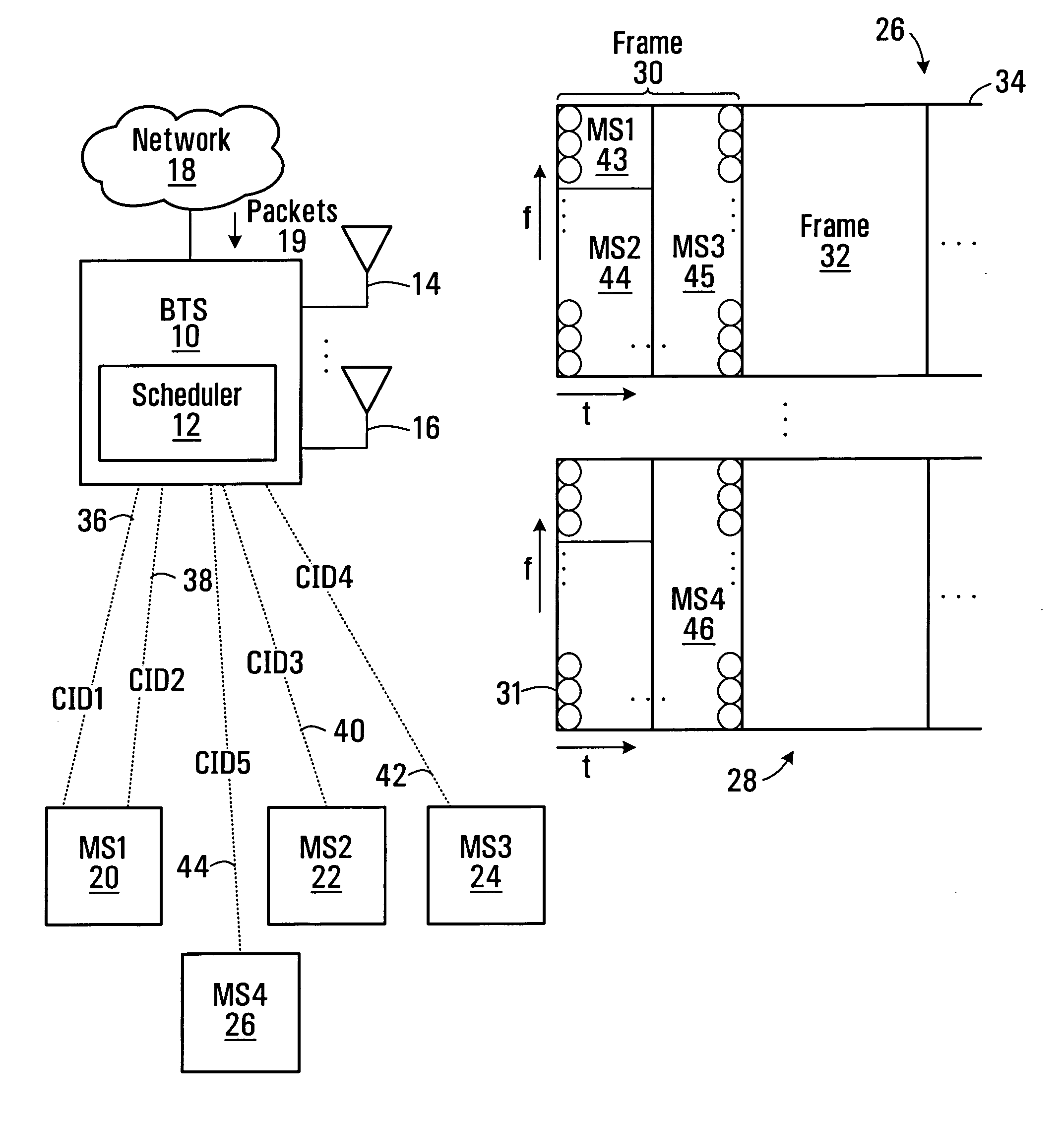 Methods and systems for scheduling OFDM frames