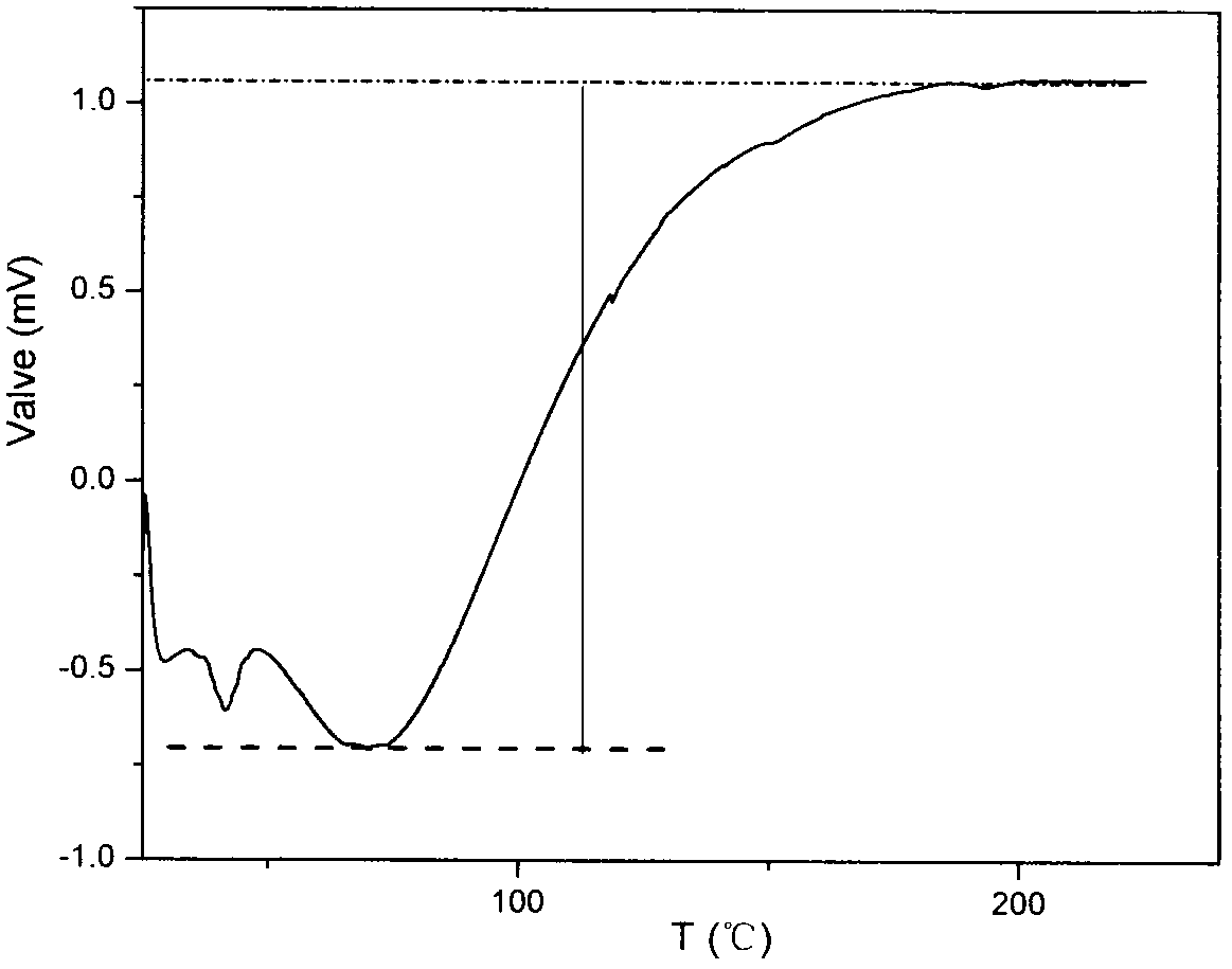 A kind of preparation method of polymer fluid loss reducer for oil-based drilling fluid