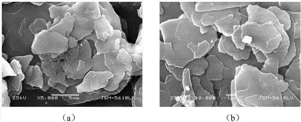 Easy-to-disperse sericite for cosmetics and preparation method thereof