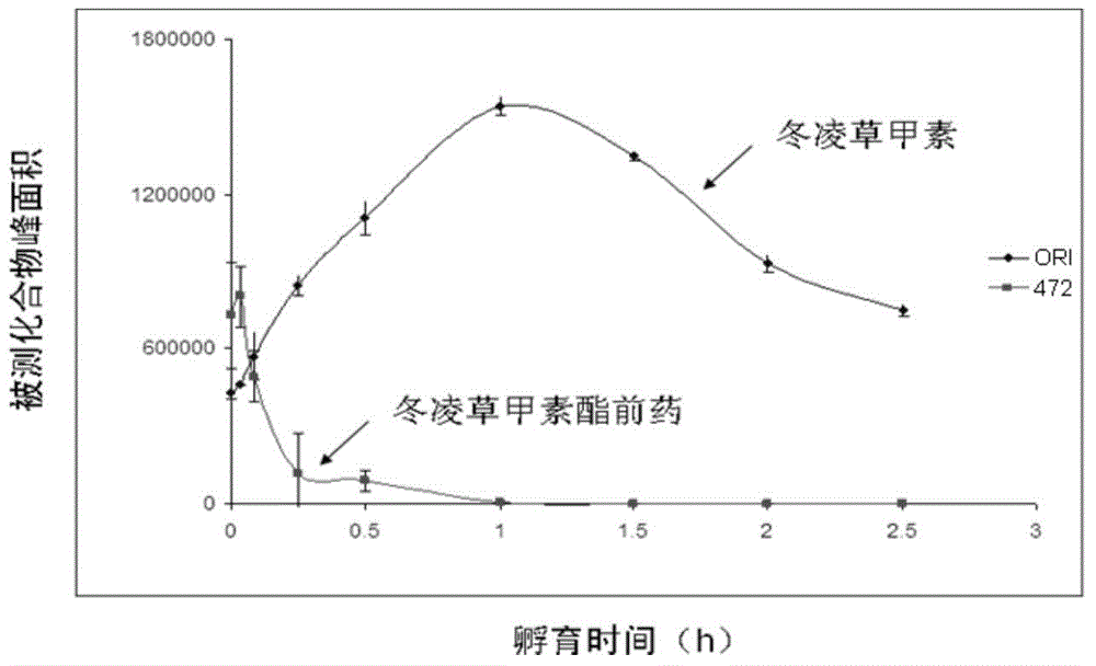 L-alanine-(14-oridonin) ester trifluoroacetate as well as preparation method and application thereof