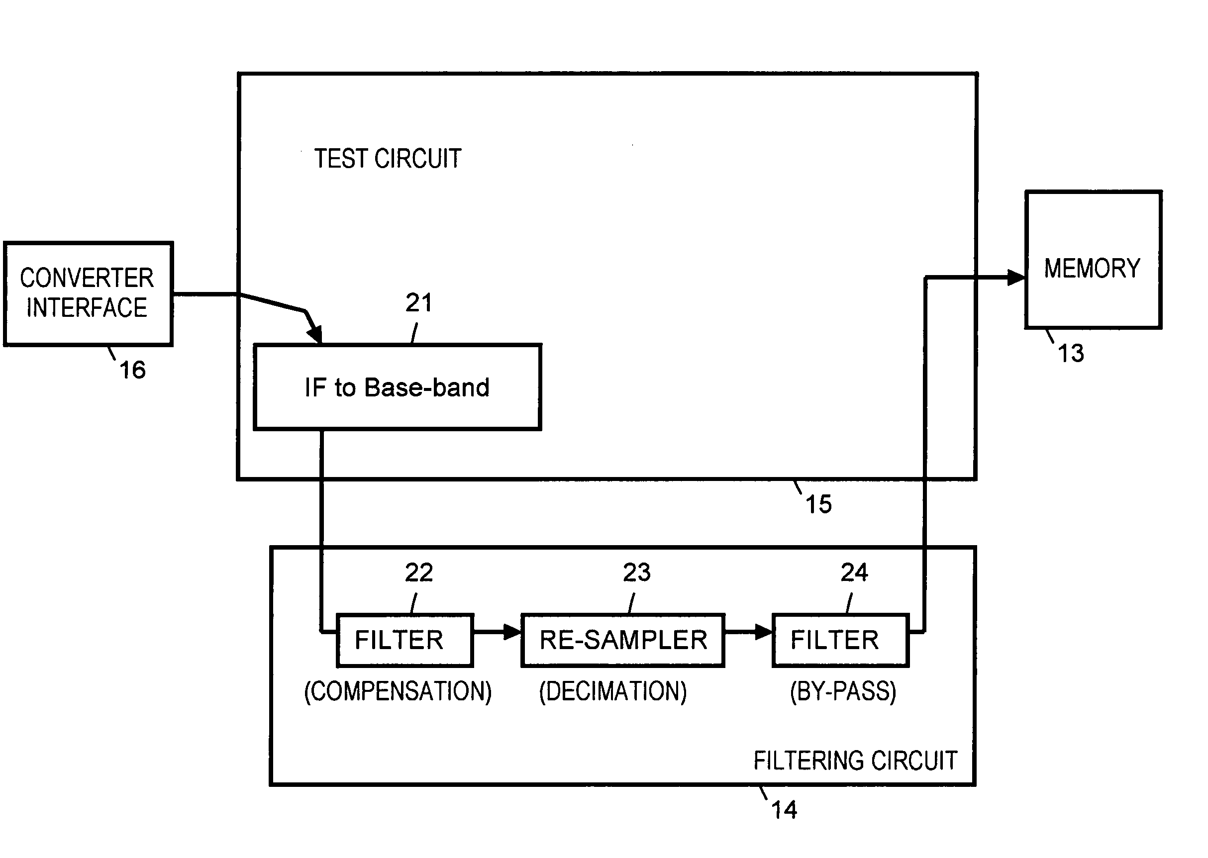 Hardware assisted adjacent channel leakage ratio measurement