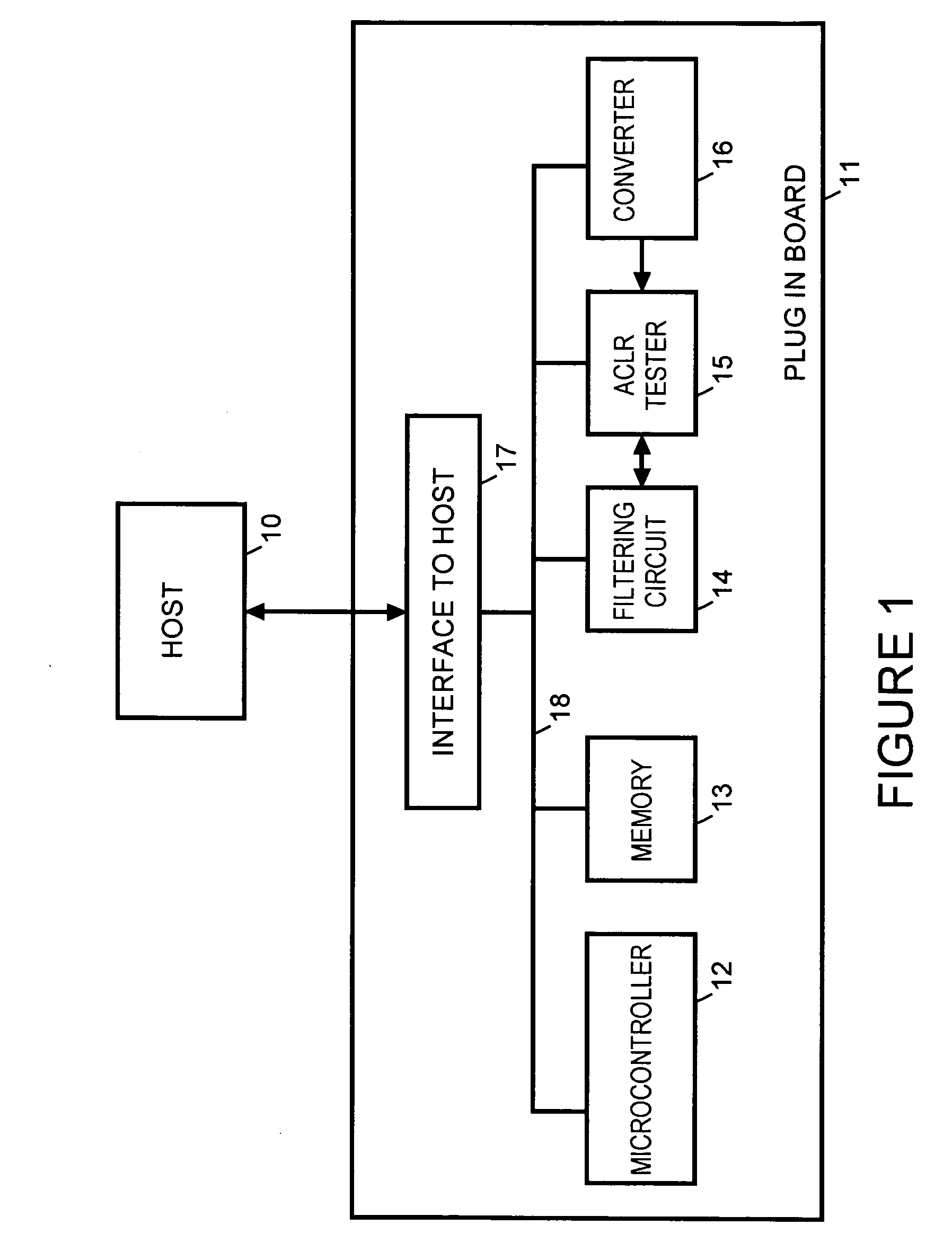 Hardware assisted adjacent channel leakage ratio measurement