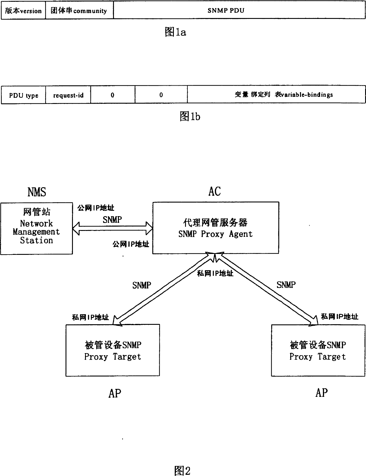 Proxy network management realizing method based on SNMP protocol