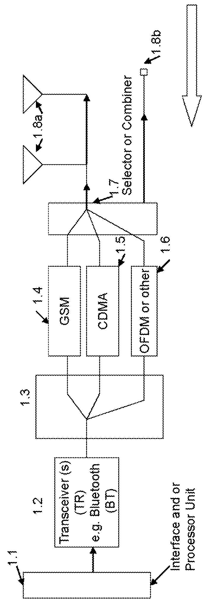 OFDM, 3G and 4G cellular multimode systems and wireless mobile networks