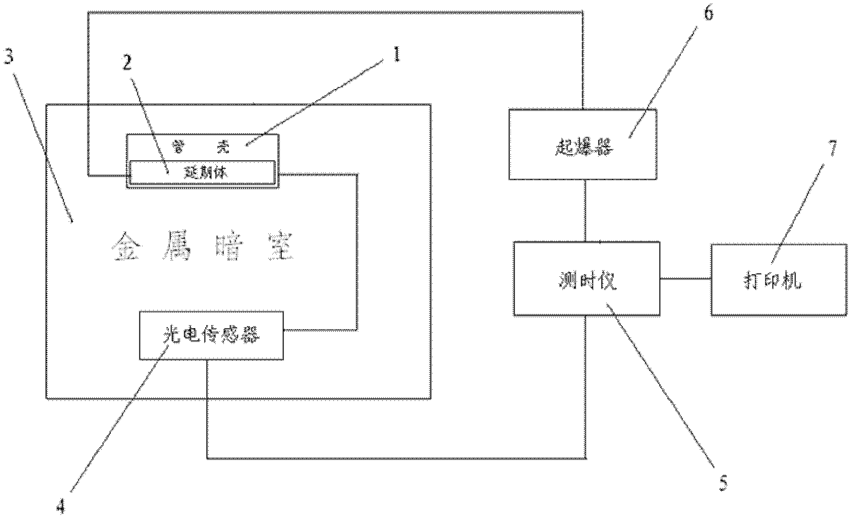 Method and device for testing delay of detonator delay element