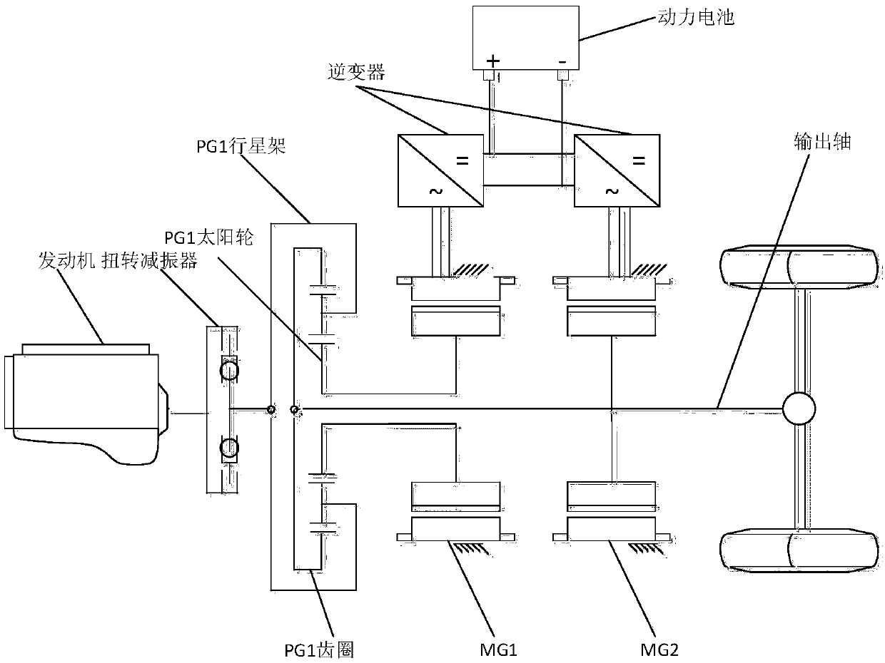 Plug-in type planet series-parallel automobile energy management control method