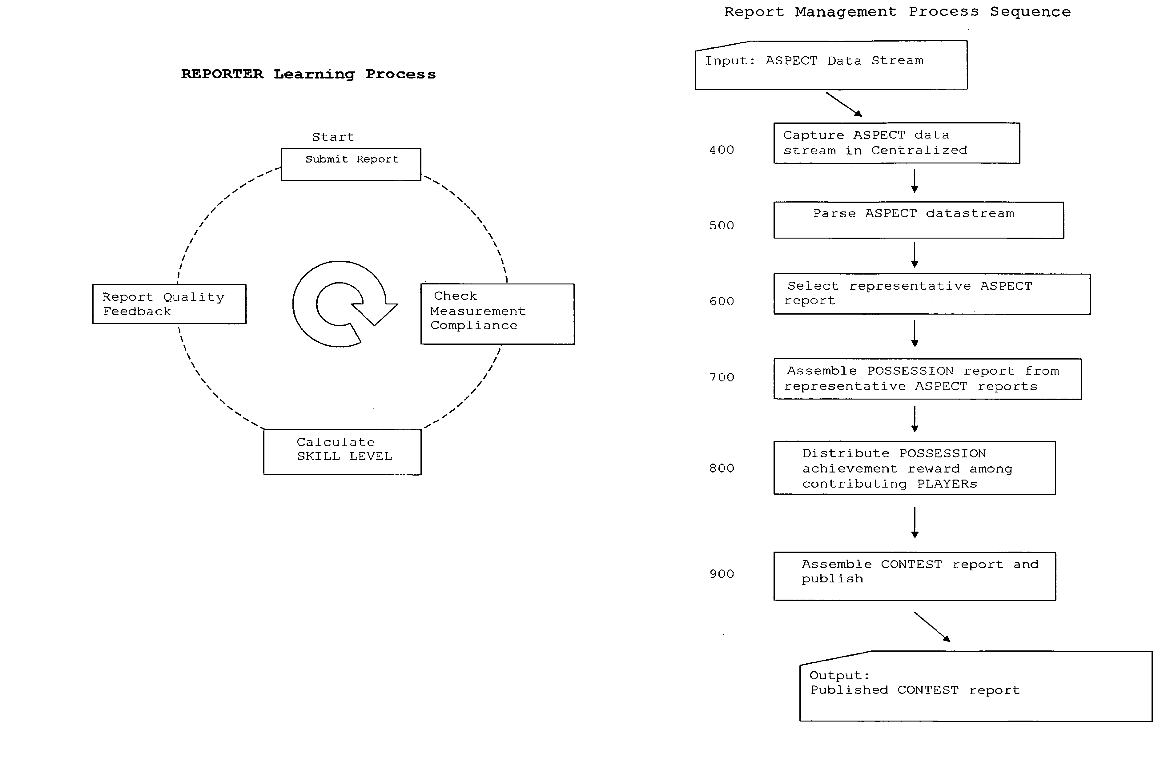 Method and system to optimize group achievement employing group members' collective intelligence