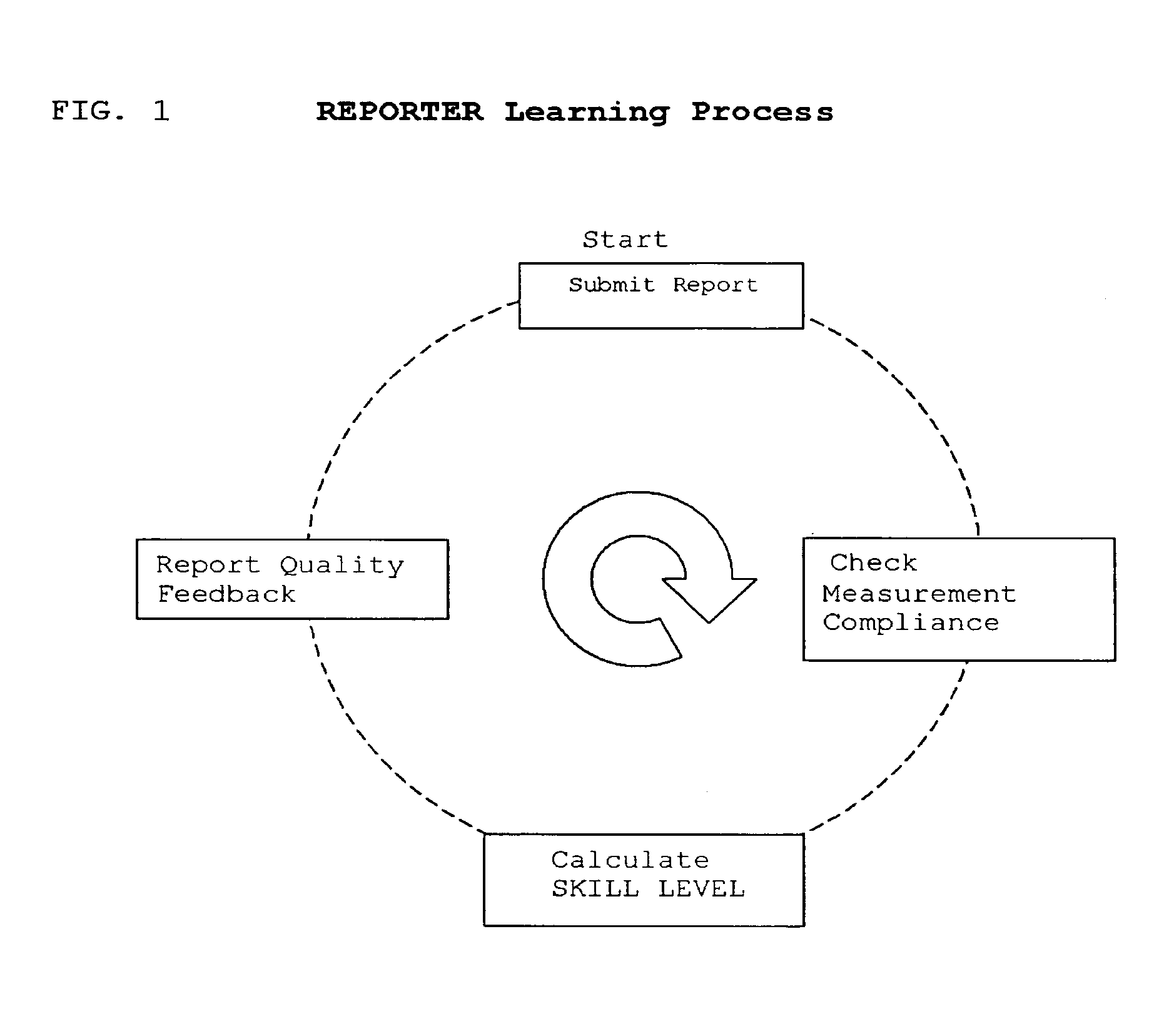 Method and system to optimize group achievement employing group members' collective intelligence