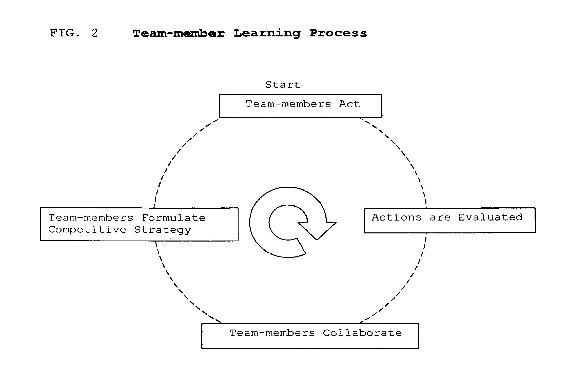 Method and system to optimize group achievement employing group members' collective intelligence