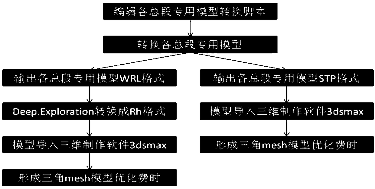 Large data volume IGS industrial model Polygon conversion method for VR engine