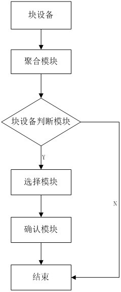 A cross-node multi-link redundancy protection method and system