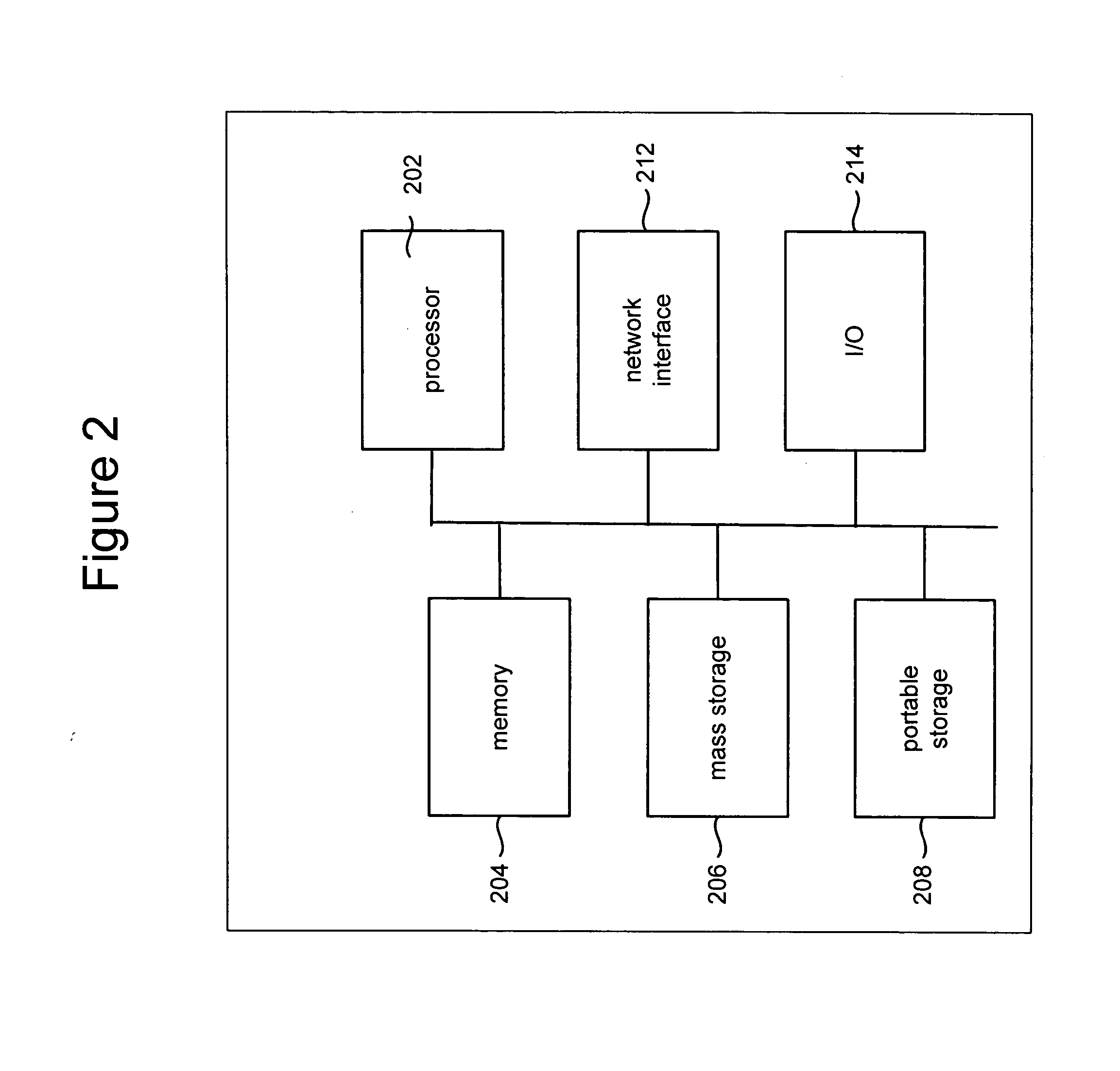 Software application framework using meta-data defined object definitions