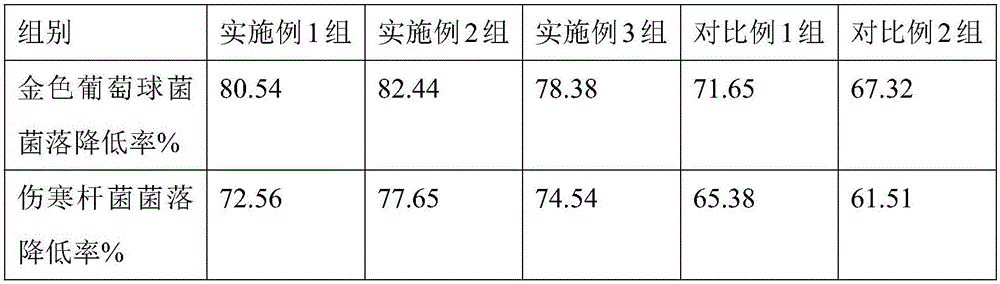 Talcum powder and preparation method thereof