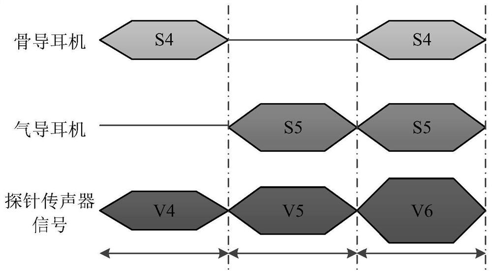 A Bone Conduction Earphone Equalization Method Based on Stimulus Frequency Otoacoustic Emissions