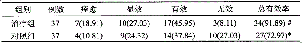 Application of Chinese medicine composition in preparing medicines for treating sick sinus syndrome