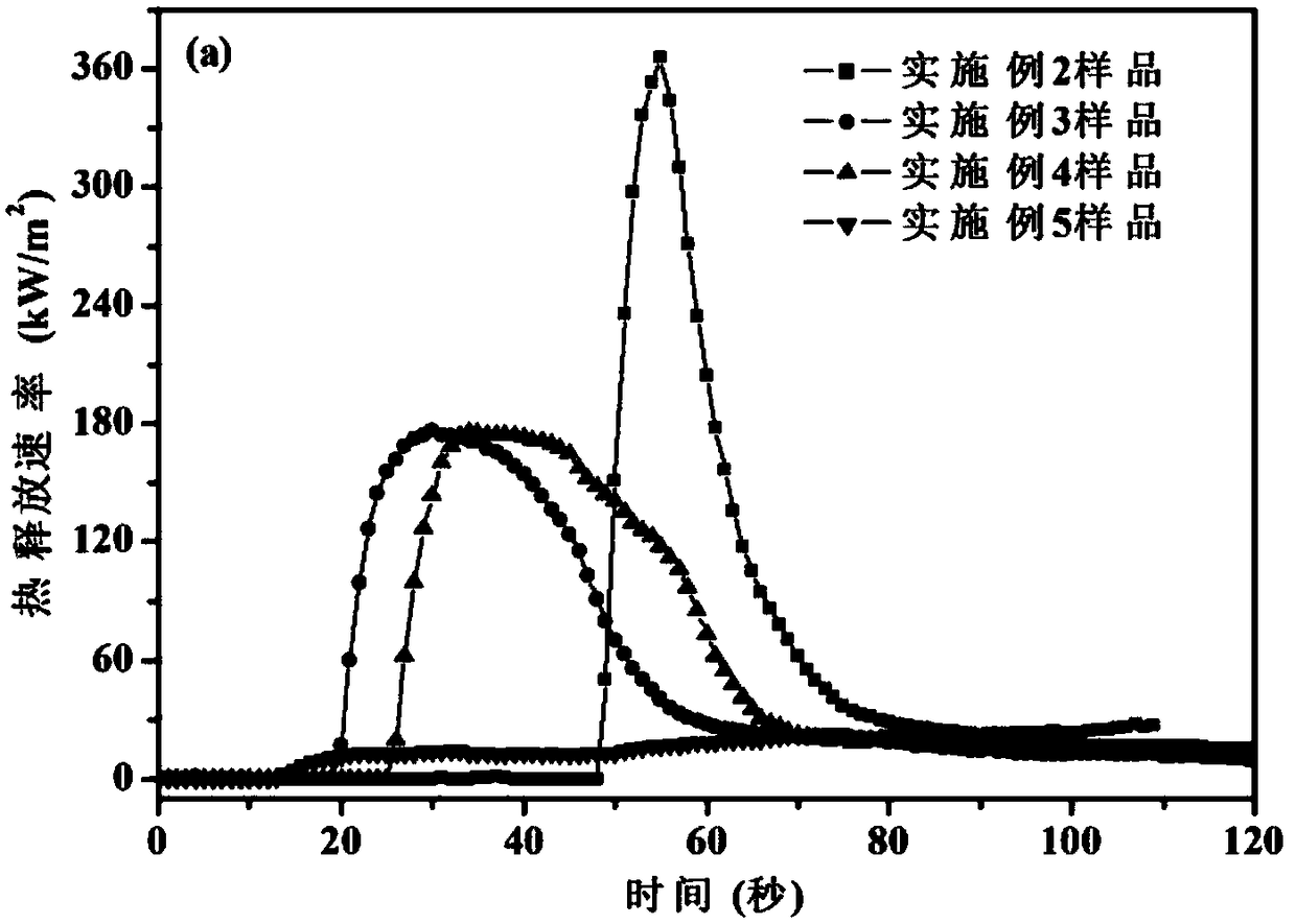 Flame-retardant microcrystalline cellulose/hydroxyapatite composite aerogel and preparation method thereof