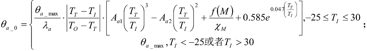 A logistics transportation supervision system and supervision method based on cloud computing