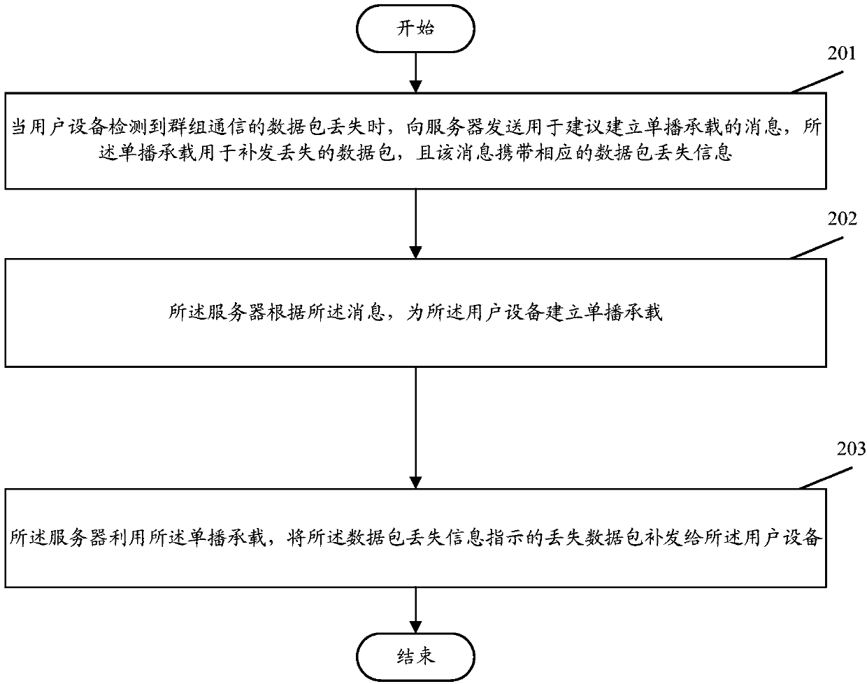 Packet supplementing method and system for group communication