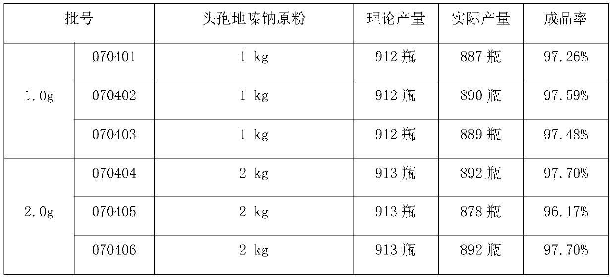 Method for controlling related substances in cefodizime sodium