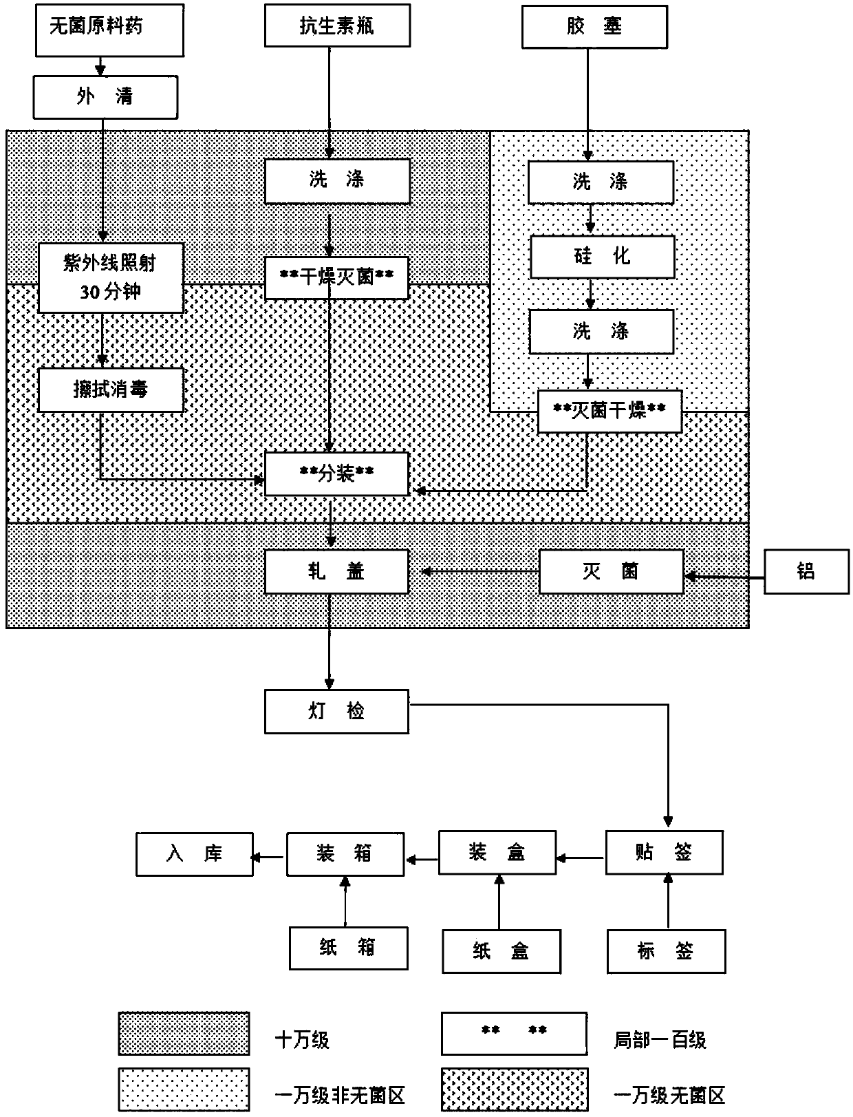 Method for controlling related substances in cefodizime sodium