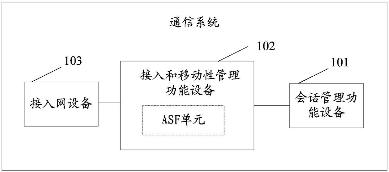 Message transmission method and device