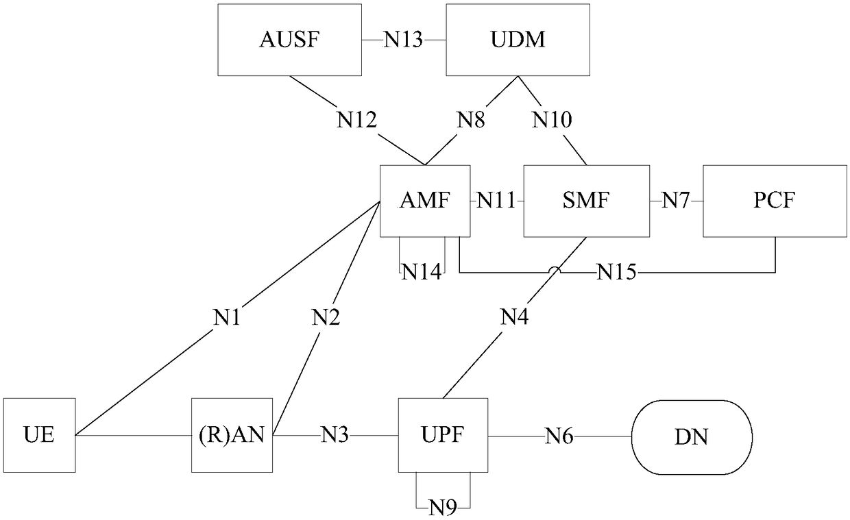 Message transmission method and device