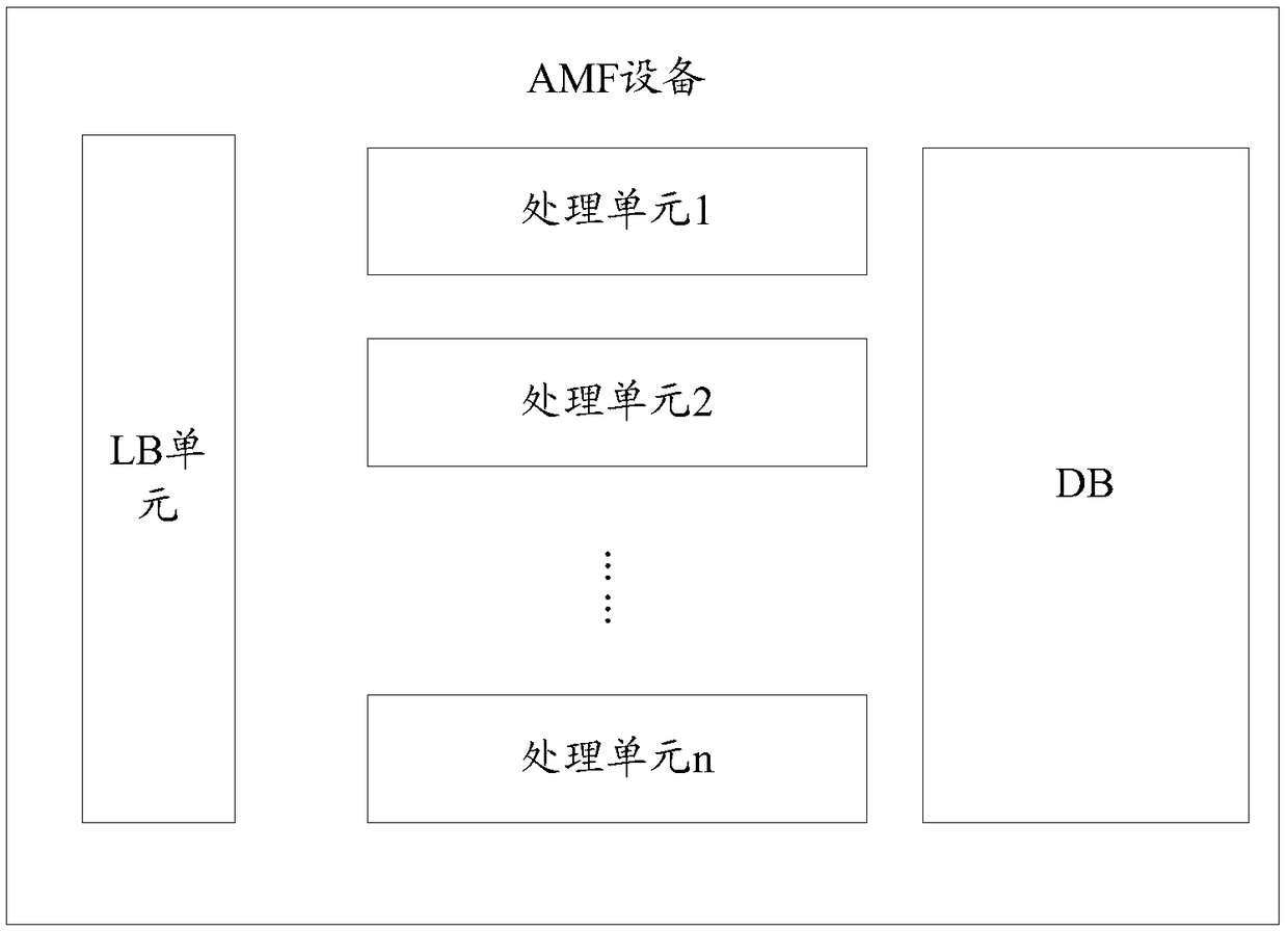 Message transmission method and device