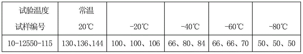 Double-aging heat treatment process for S520B material for low-temperature compressor