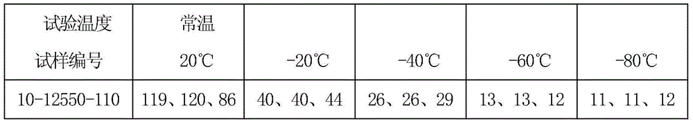 Double-aging heat treatment process for S520B material for low-temperature compressor