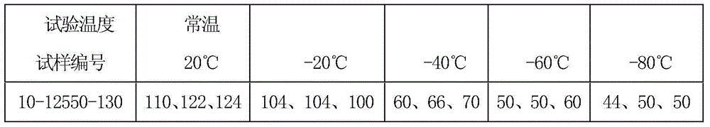 Double-aging heat treatment process for S520B material for low-temperature compressor