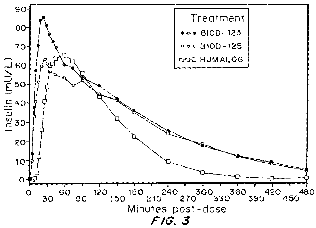 Magnesium compositions for modulating the pharmacokinetics and pharmacodynamics of insulin and insulin analogs, and injection site pain