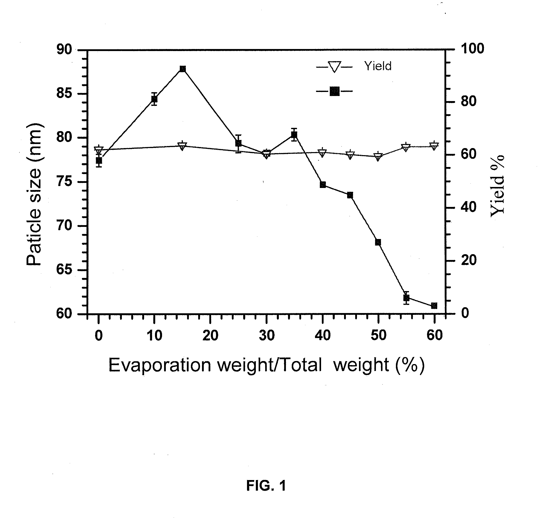 Ambient pressure synthesis of zeolite films and their application as corrosion resistant coatings