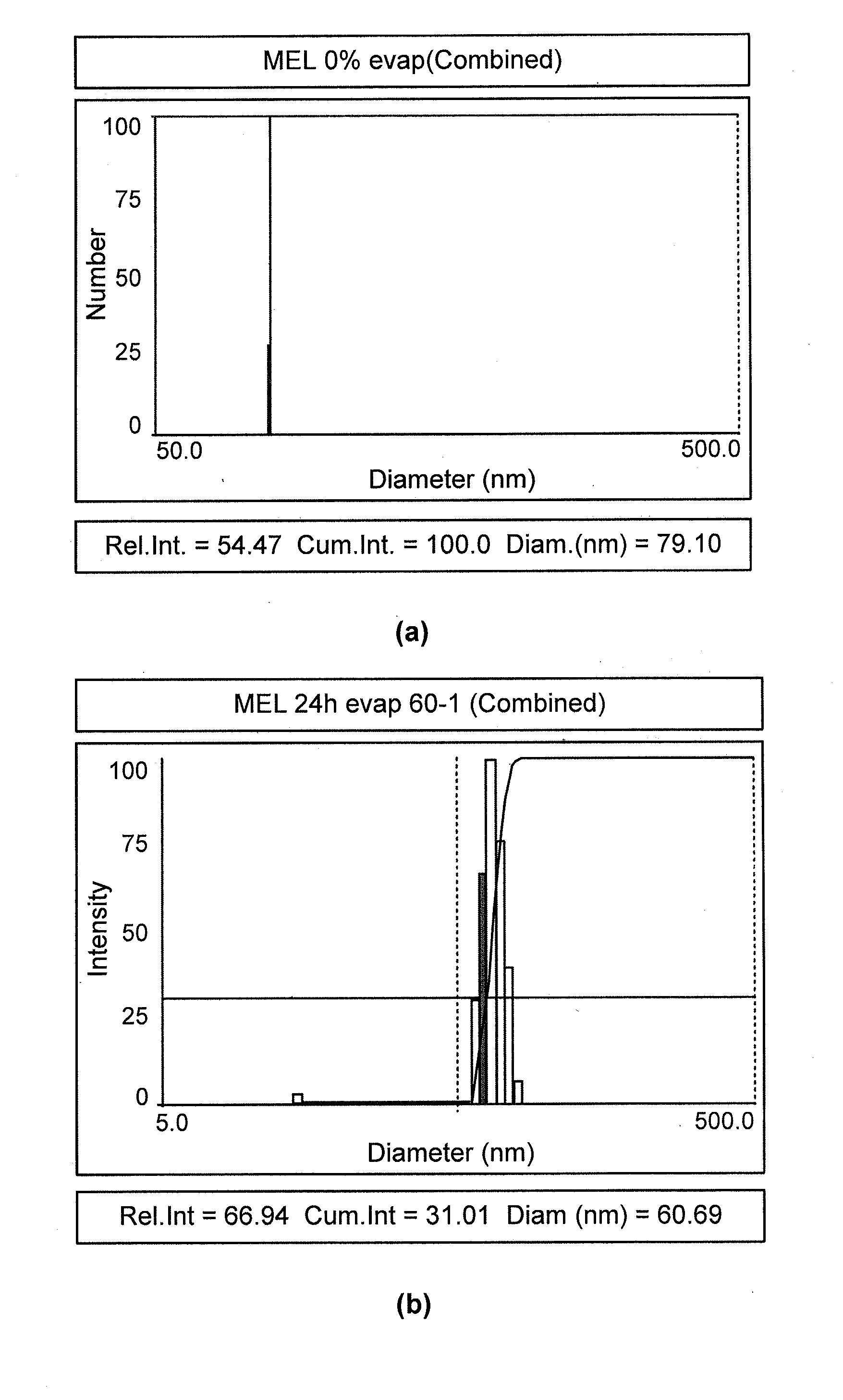 Ambient pressure synthesis of zeolite films and their application as corrosion resistant coatings