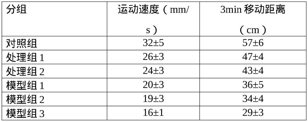 Zebra fish cerebral arterial thrombosis model, construction method and application